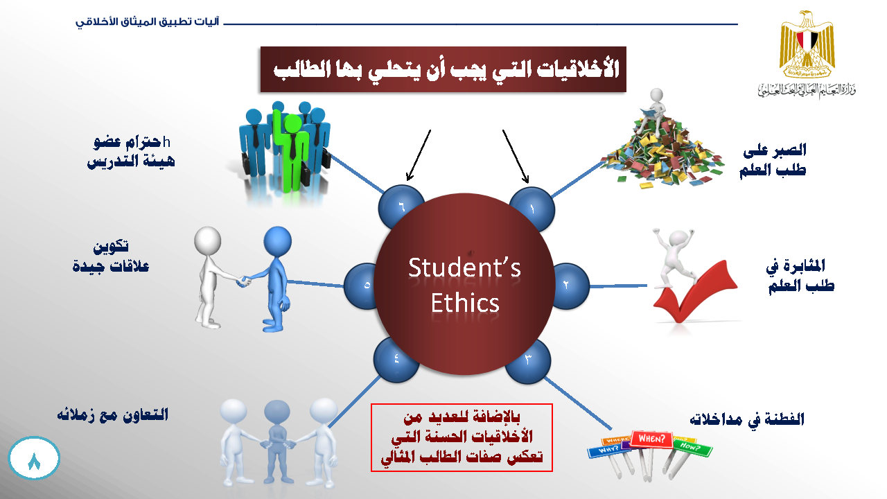 الميثاق الأخلاقي للمجتمع الجامعي- ميثاق الطالب الجامعي_Page19